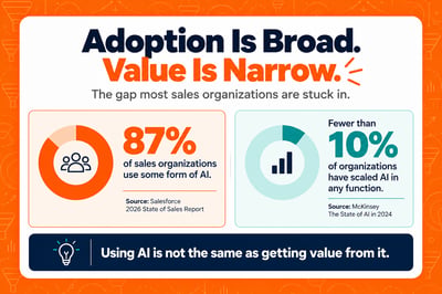 AI Adoption vs Value_AI in Sales