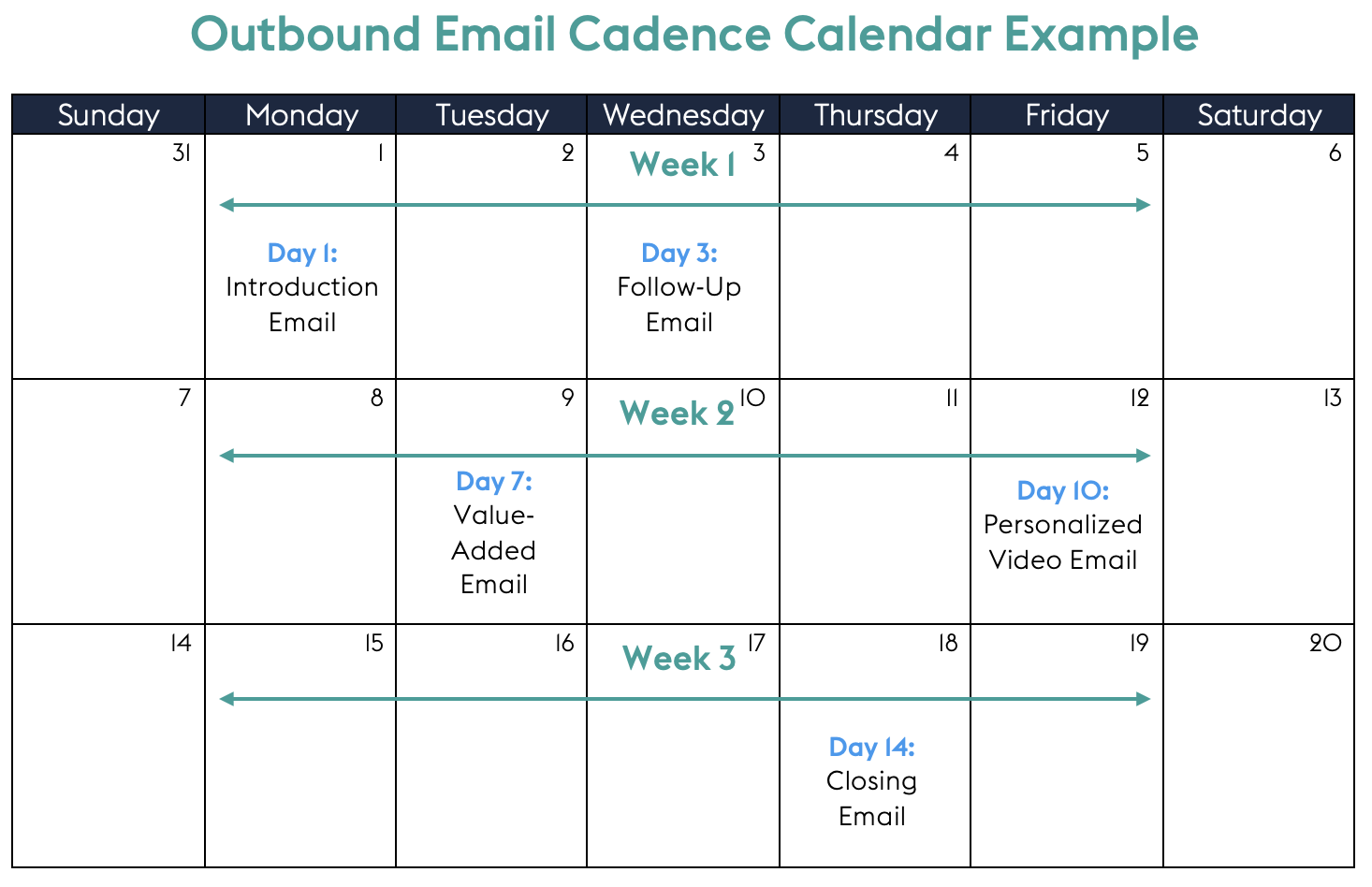 Outbound Email Cadence Calendar Example | Funnel Clarity