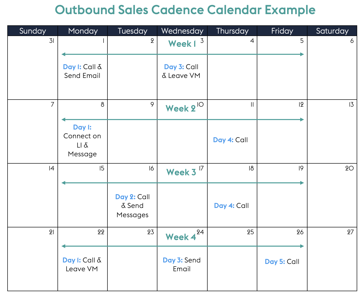 Outbound Sales Cadence Calendar Example | Funnel Clarity