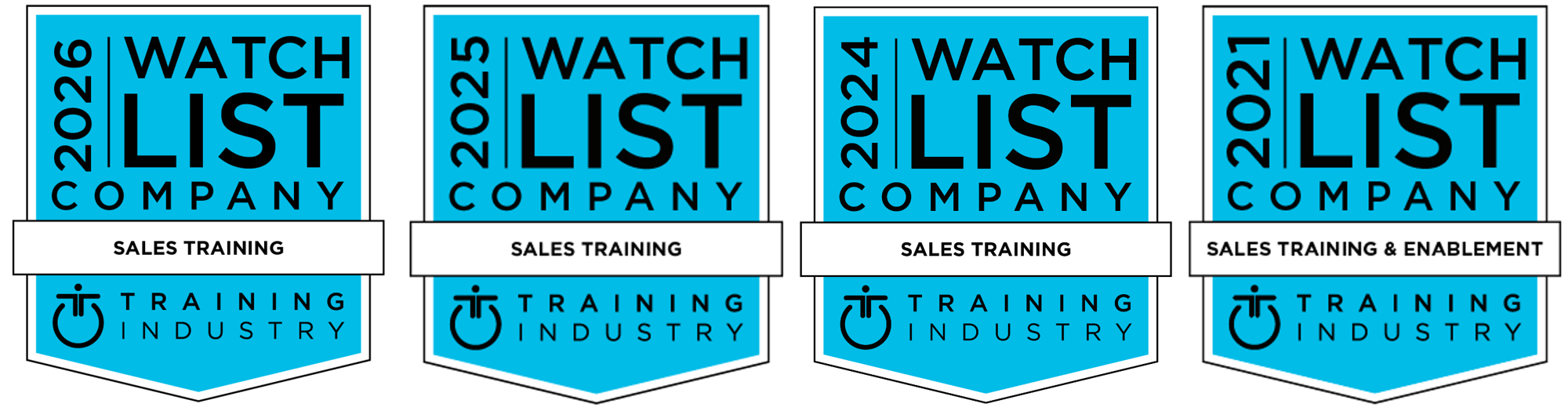 Sales Training Funnel Clarity Watchlist Banners 2026