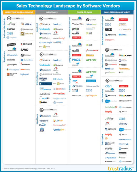 Sales_Technologies_Chart.png Sales_Technologies_Chart.png