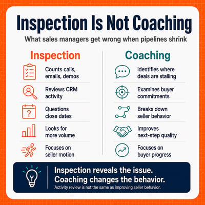 inspection is not coaching