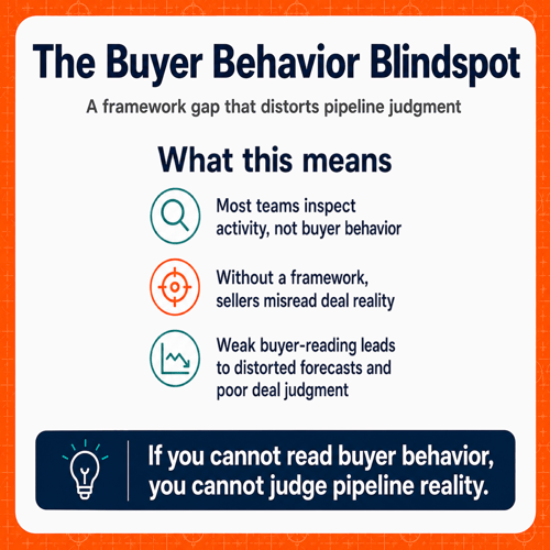 buyer behavior understanding for pipeline assessment_sales tips