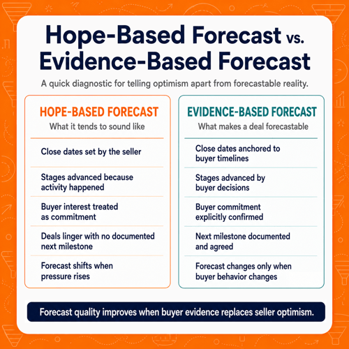 evidence based pipeline forecasts