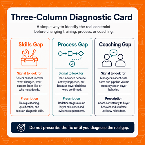 diagnostics tips_sales pipeline forecasting
