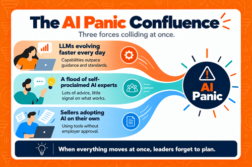 AI in sales_guide
