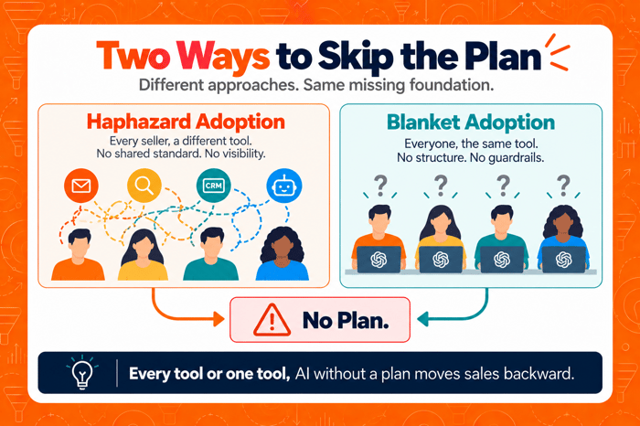 executing before planning_need AI sales plan