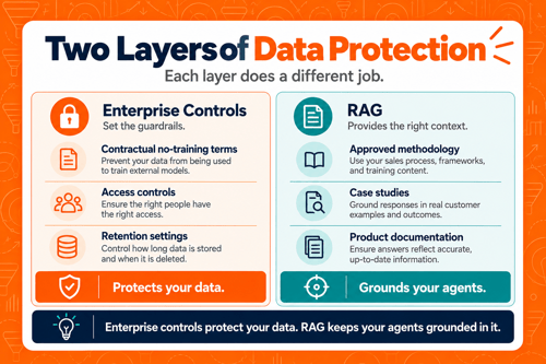 layers of data protection_using AI in sales guide