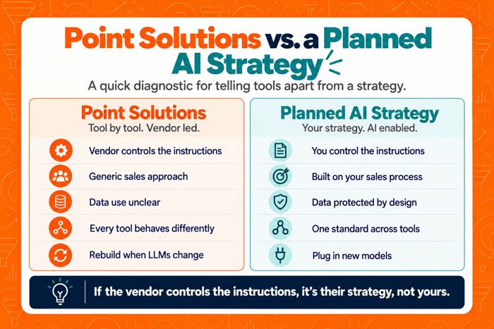 point solutions vs planned ai strategy_ai in sales guide