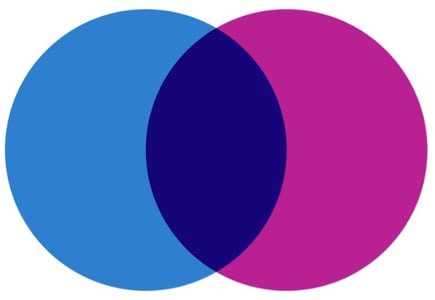 venn diagram with overlapping colors | Funnel Clarity