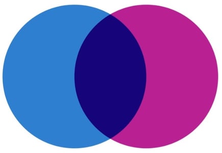 venn diagram with overlapping colors | Funnel Clarity